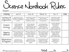 the science notebook rubr is shown in black and white, with text on it