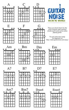 guitar chords for beginners to learn how to play them