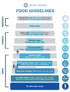 Blue Zones, People Eating