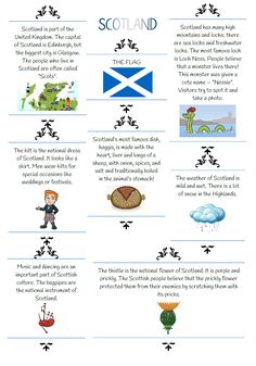 the scottish flag is shown in this graphic style, with information about its colors and symbols