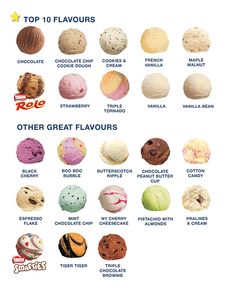 the top 10 flavors of ice cream are shown in this poster, which includes different flavors