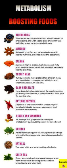 Different Foods, Fast Metabolism, Fat Burning Foods, Good Fats, What To Eat, Boost Metabolism, Fun Snacks