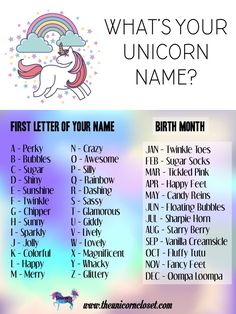 the unicorn name and its meanings are shown in this printable activity for children to learn