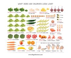 what does 100 calories look like? info from the food guide for healthy eating