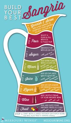 a poster with the words build your best sangria in different colors and sizes on it