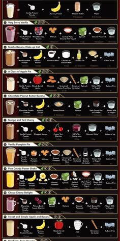 an info poster showing different types of food and drinks in each country's countries