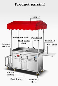 the parts of an outdoor grill with red canopy and white background, labeled in description