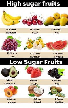 Low Sugar Fruits, High Sugar Fruits, Lower Blood Sugar Naturally, Healthy Recipes For Diabetics, Blood Sugar Diet, High Sugar, Ketogenic Diet Meal Plan, Low Blood Sugar, High Blood Sugar