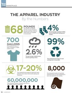 the impact of environmental change on people's health care infographical image source