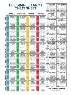 the simple tarot chart is shown in red, yellow and green with instructions on how to use it