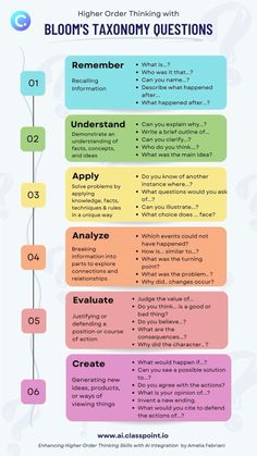 How To Build Critical Thinking Skills, Higher Order Thinking Questions Reading, Questioning Strategies For Teachers, Bloom Taxonomy Questions, Questions For Critical Thinking, Critical Thinking Elementary School, Higher Level Thinking Questions, How To Critically Think, Higher Order Thinking Questions Science