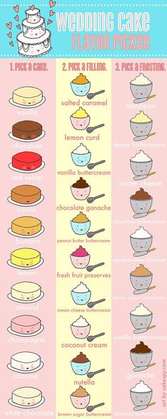 the wedding cake flavor guide is shown in this image