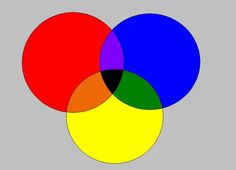 three circles with different colors in the middle