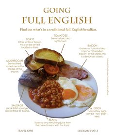 an english breakfast with eggs, toast and beans on a white plate text reads going full english find out what's in traditional english breakfast