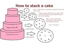 how to stack a cake on top of each other with instructions for the layers and numbers