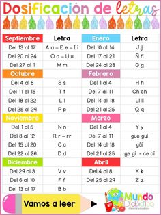 spanish language poster with the words in different colors and numbers, including one for each letter