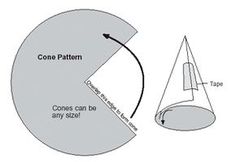 the cone pattern is shown in this diagram