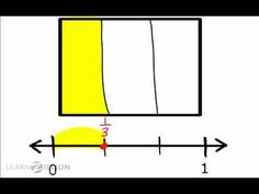 a yellow rectangle is shown with an arrow pointing to the right and left side