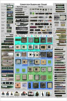 the computer hardware chart is shown in full color and black, with different types of electronic components