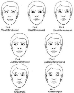 the different types of facial expressions for children to use in their own language and writing