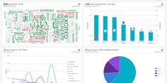 What is Sentiment Analysis? Bar Chart, The Incredibles