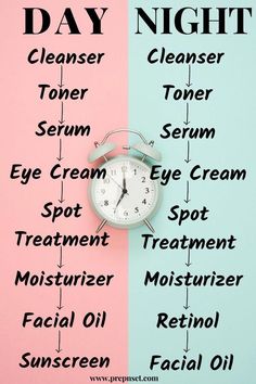 Skincare Order Of Application Night, Serum Application Order, Skin Care Routine Steps Retinol, Skincare Application Order, Serum Order Of Application, Retinol Dos And Donts, Face Products Order Of Application, Facial Order Of Application, When To Use Retinol In Routine