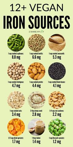 13 Best Plant Based Iron Sources {+High Iron Vegan Recipes & Meal Plans} #Diet-and-Nutrition Iron Sources, Baking Powder Uses, Foods High In Iron, Best Fat Burning Foods, High Iron