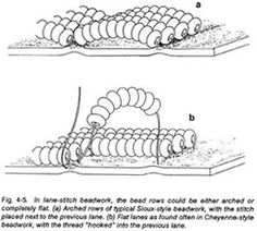 the diagram shows how to make an insect bed