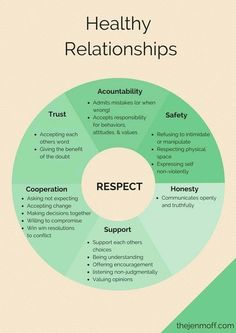 Here's how you can build healthy relationships. 1000 Lifehacks, Relationship Help, Different Languages, Dating Humor, Massage Therapy, Emotional Health, Relationship Tips, Healthy Relationships