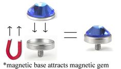 the magnetic base attracts magnetic gems