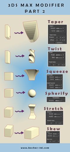 an info sheet showing different types of objects in the process of making 3ds maxmodifier, part 2