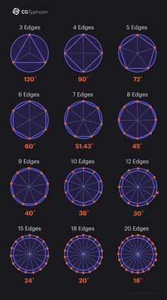 an info sheet showing how to draw circles in adobe and photoshopped with the help of