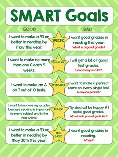 some green and yellow stars with words that say smart goals