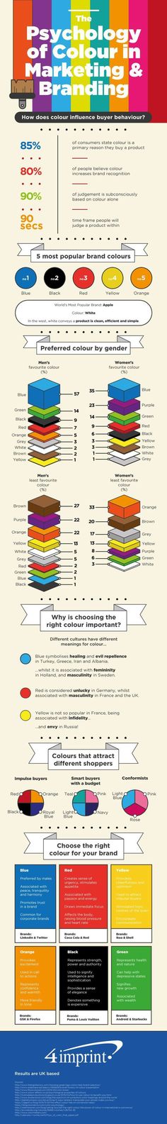 an info sheet showing the different types of aircrafts in each country, and how they are