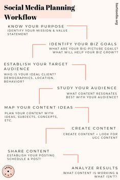 the social media planning workflow is shown in this graphic diagram, which shows how to use