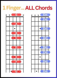 the guitar chords are all in different colors and sizes, with one finger on each side