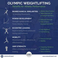 an info sheet describing the benefits of weight lifting for athletes and their abilities to perform