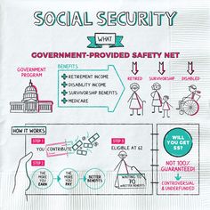 the diagram shows how social security is used to protect people from being in trouble with each other