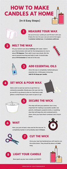 an info sheet describing how to make candles at home