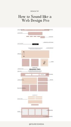 the web design process is shown in this screenshote, and shows how to use it