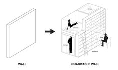 a diagram showing the different parts of a wall