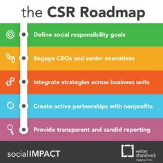 the csr roadmap is shown with five steps in different colors and numbers