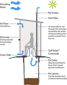 the diagram shows how to install an air vent in a home or office area with different parts