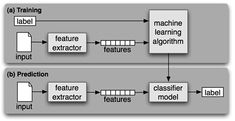 an image of a machine learning diagram