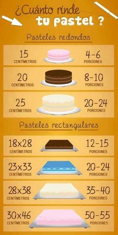 an iphone screen showing how many different types of cakes are on the same page and what they