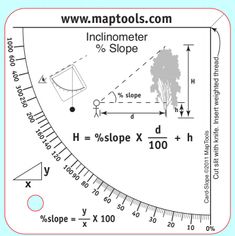 a diagram showing the height of a tree and how to measure it with a protractor