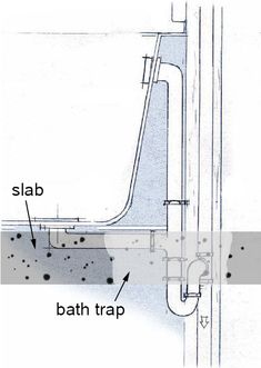 the diagram shows how to install a bath trap in an area that has been flooded with water