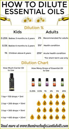 How to Dilute Essential Oils Dilute Essential Oils, Diluting Essential Oils, Essential Oil Carrier Oils, Essential Oils Guide, Oil Remedies, Essential Oils Herbs, Essential Oils Health, Essential Oil Blends Recipes