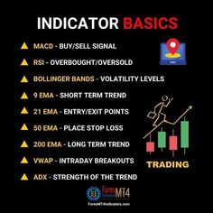 #Education #Profitable_Trader #Forex_Education #Bollinger_Bands Profitable Trader, Chart Patterns Trading, Forex Education, Forex Trading Strategies Videos, Stock Chart Patterns, Stock Market Quotes