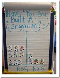 a bulletin board with writing on it that says have you ever built a snowman? yes, no